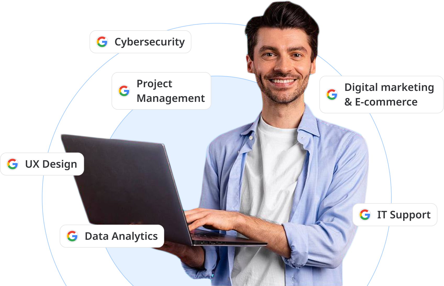 google image
